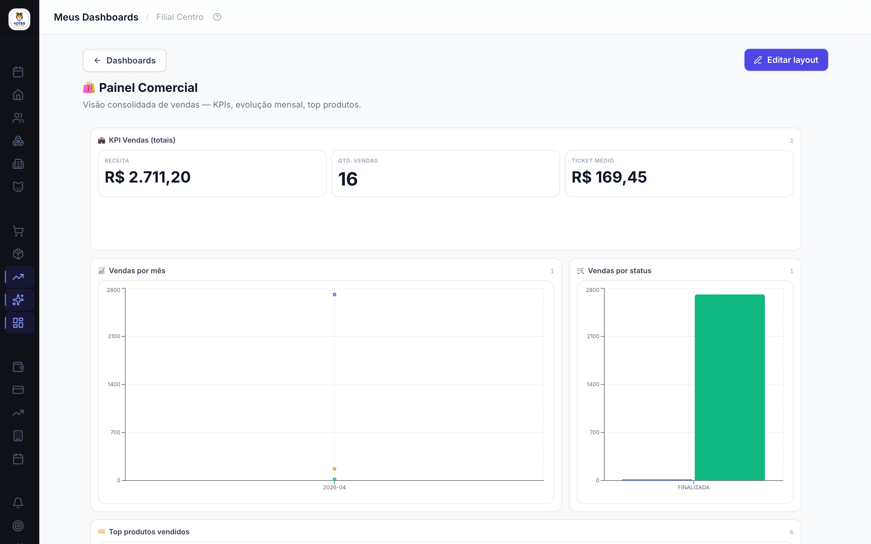 Meus Dashboards · BI — Dashboards customizáveis — sem precisar de SQL