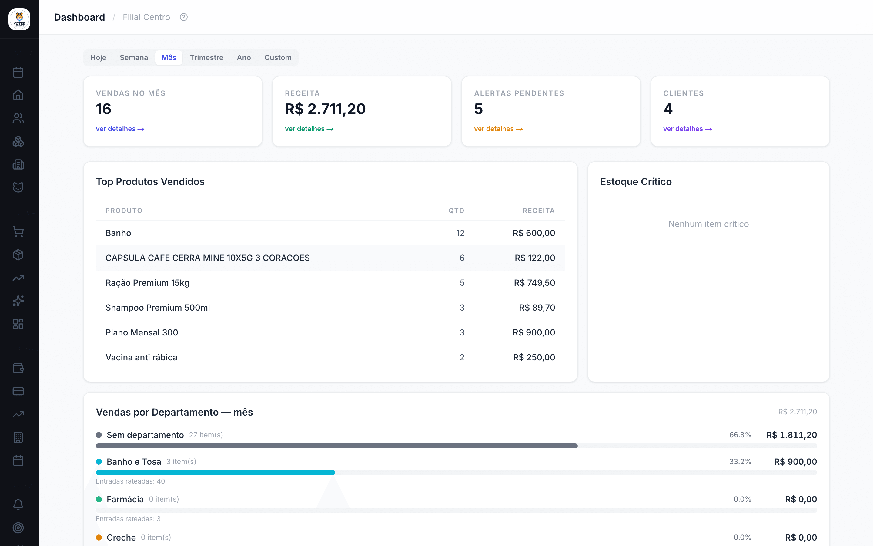 Dashboard do Yoter — KPIs, vendas por departamento, alertas pendentes